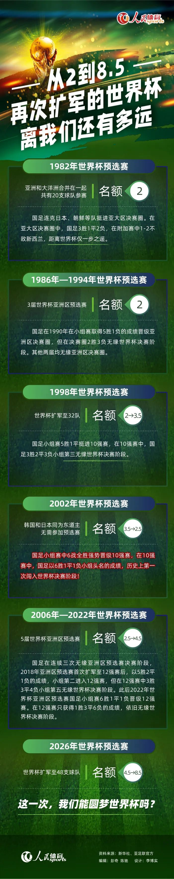 第36分钟，马丁内利左路高速插上推射远角击中立柱。